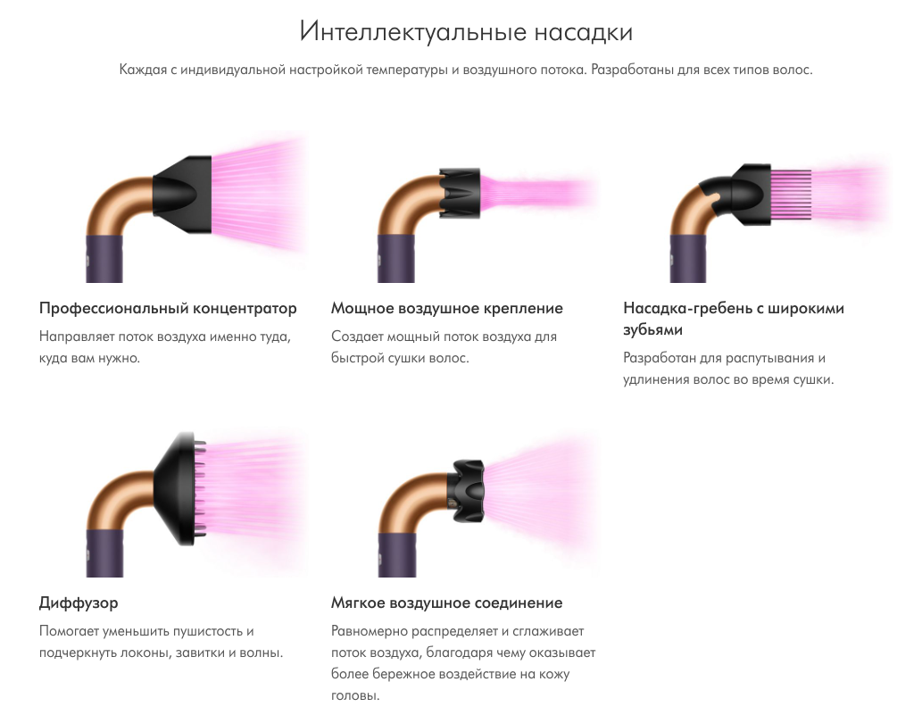 Supersonic r